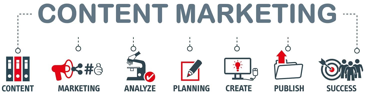 Illustration Content Marketing - Berufsbild Content Marketing Manager
